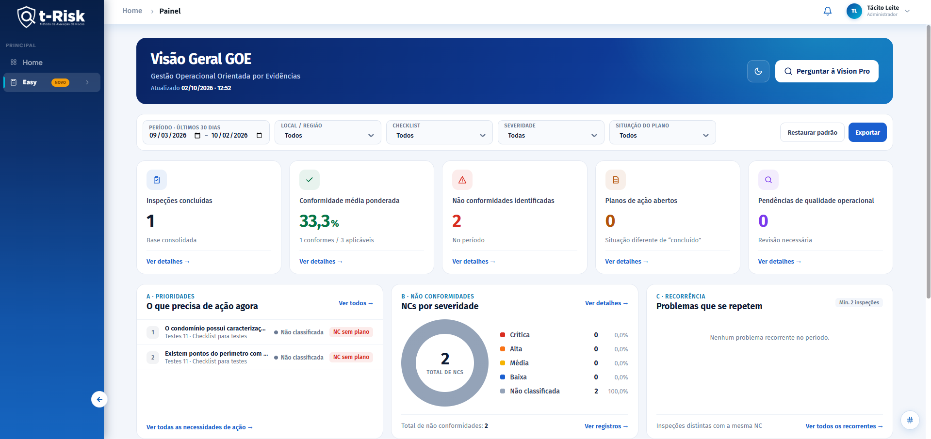 Panel GOE (Mesa de Operaciones Web) de t-Risk Easy, con dashboards e indicadores